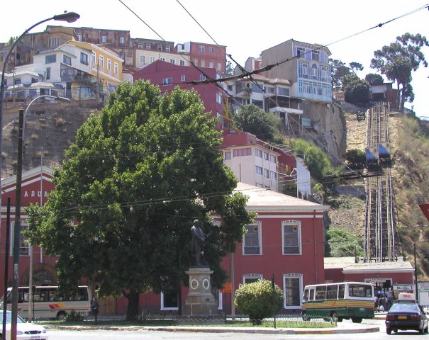 Funicular Central